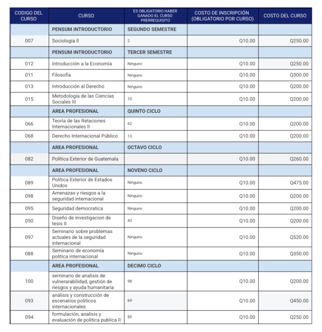 Costo de cursos de escuela de vacaciones 2025